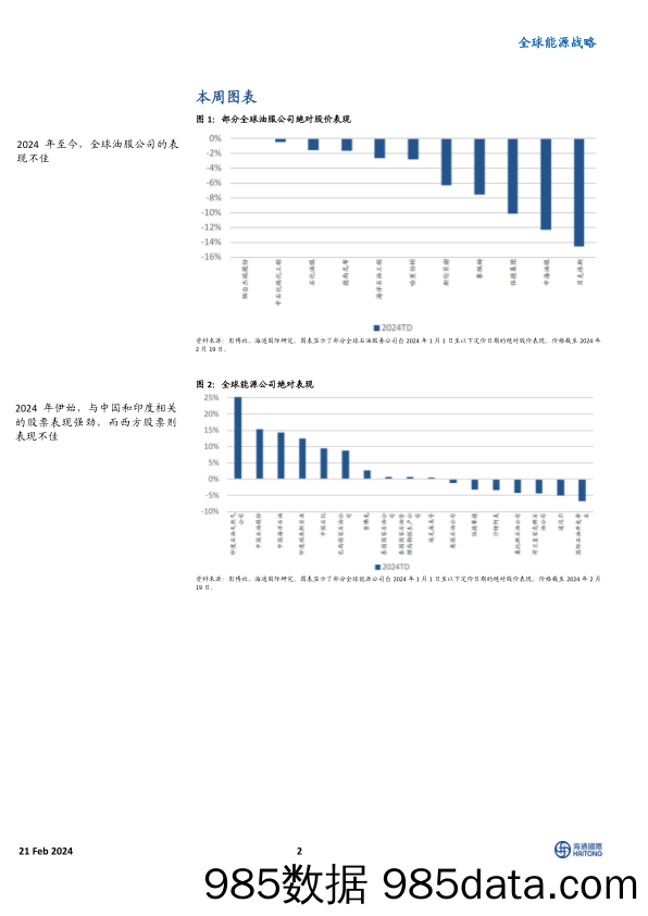 全球能源战略：投资者对美国和欧洲新能源的关注增加；对中国的兴趣有限_海通国际证券集团插图1