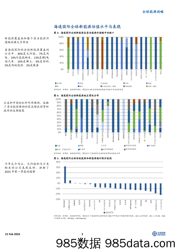 全球能源战略：投资者对美国和欧洲新能源的关注增加；对中国的兴趣有限_海通国际证券集团插图2