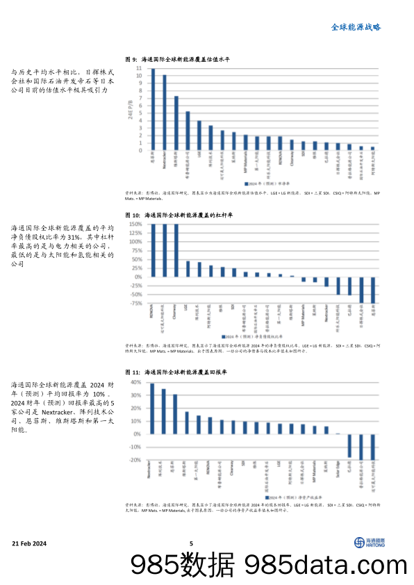 全球能源战略：投资者对美国和欧洲新能源的关注增加；对中国的兴趣有限_海通国际证券集团插图4