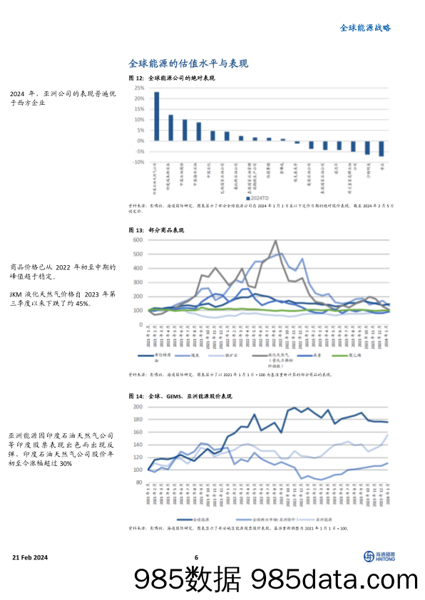 全球能源战略：投资者对美国和欧洲新能源的关注增加；对中国的兴趣有限_海通国际证券集团插图5