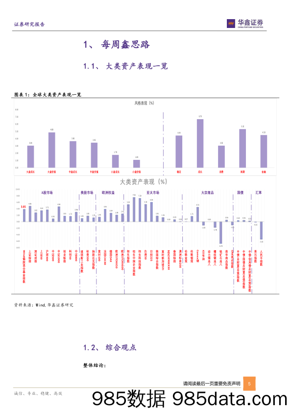 定量策略周报：筹码出清后快速修复近尾声后红利+小盘主线，关注外资回补板块_华鑫证券插图4