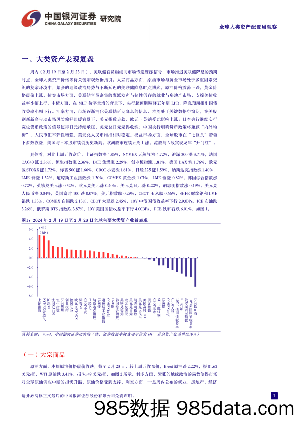 全球大类资产价格等待关键数据指引_中国银河证券插图2