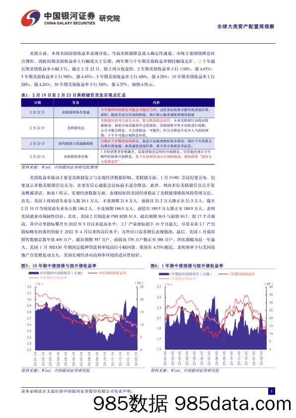 全球大类资产价格等待关键数据指引_中国银河证券插图4