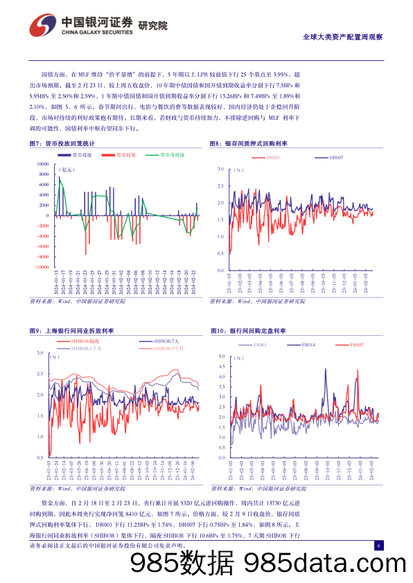 全球大类资产价格等待关键数据指引_中国银河证券插图5