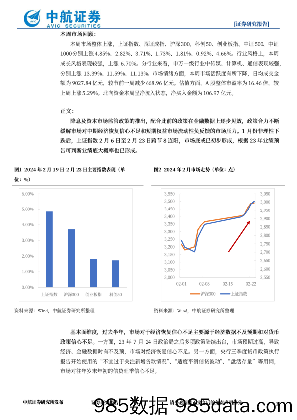 政策合力改善市场情绪，市场底或初步形成_中航证券插图2