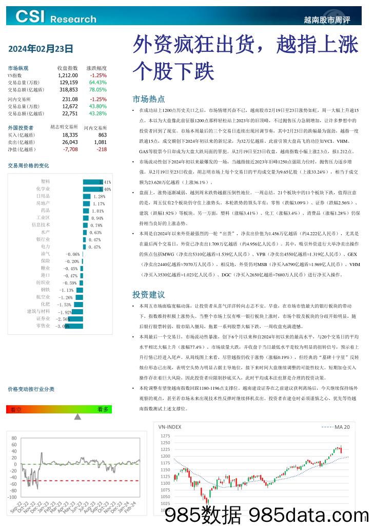 越南股市周评_越南建设证券