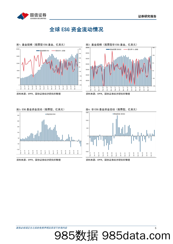 全球ESG资金追踪表（2024年第一期）：股票型净流出趋势加剧，债券型连续10个月净流入_国信证券插图4