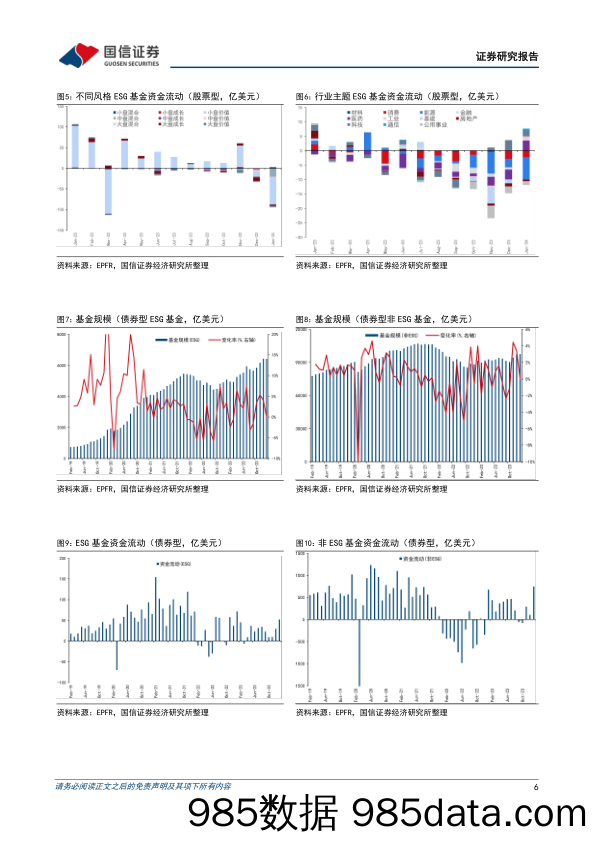 全球ESG资金追踪表（2024年第一期）：股票型净流出趋势加剧，债券型连续10个月净流入_国信证券插图5