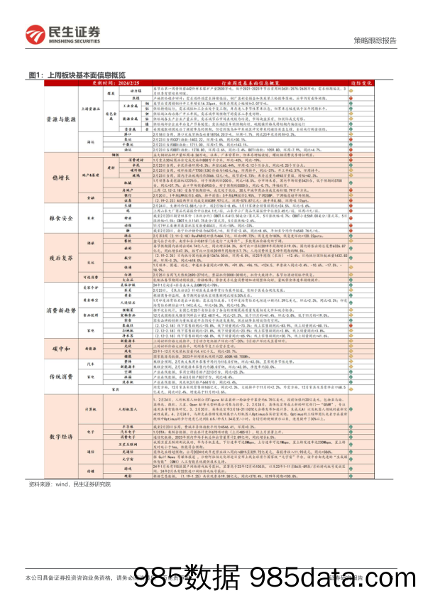 行业信息跟踪：节后经济初窥_民生证券插图4