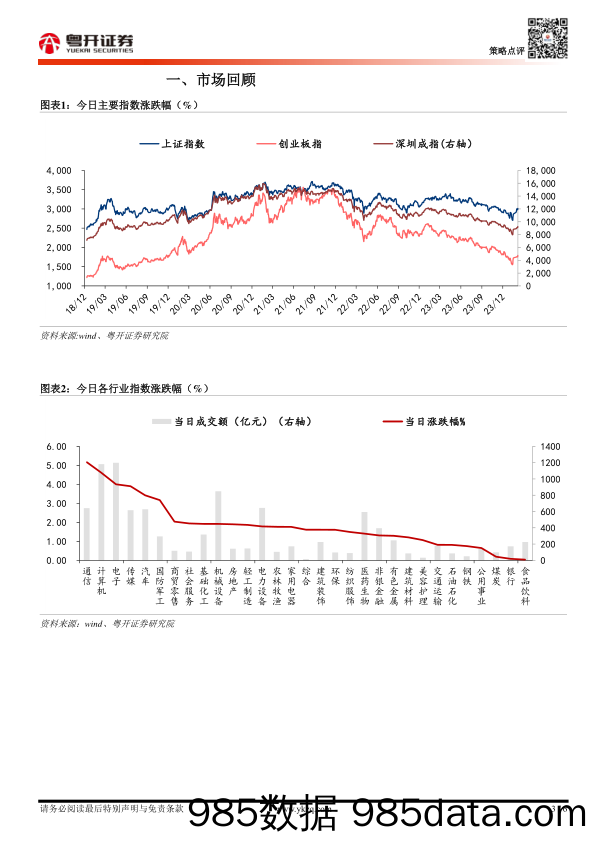 粤开市场日报_粤开证券插图2