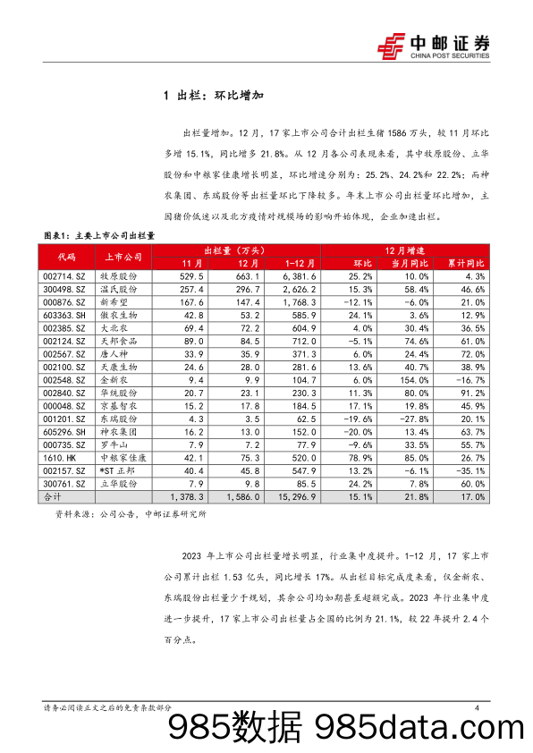 上市猪企销售月报总结：旺季亏损加剧，产能去化加速-20240118-中邮证券插图3