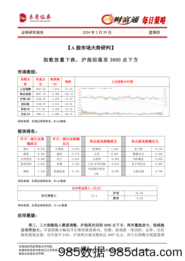 财富通每日策略_东莞证券