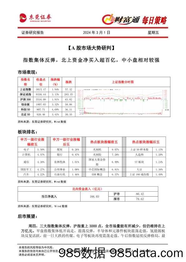 财富通每日策略_东莞证券