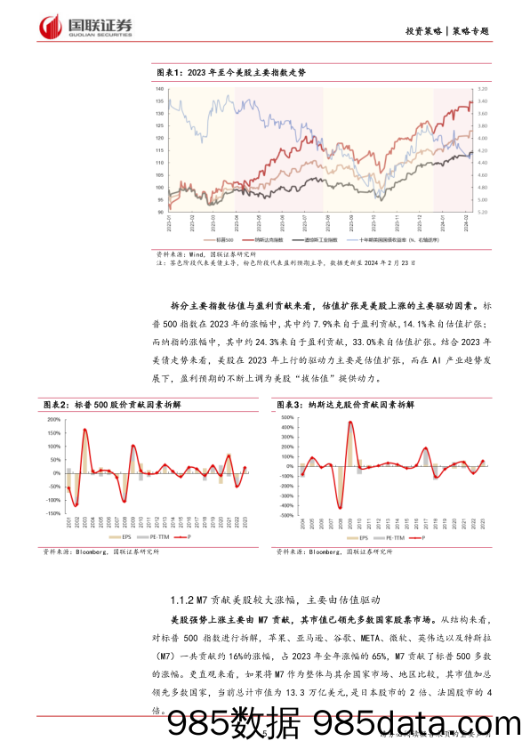 Global Vision第五期：当前美股是否面临泡沫？_国联证券插图4