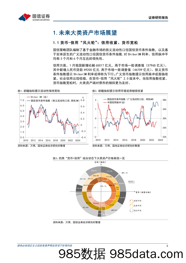 策略月报：股市情绪改善，股债双牛格局初显_国信证券插图4