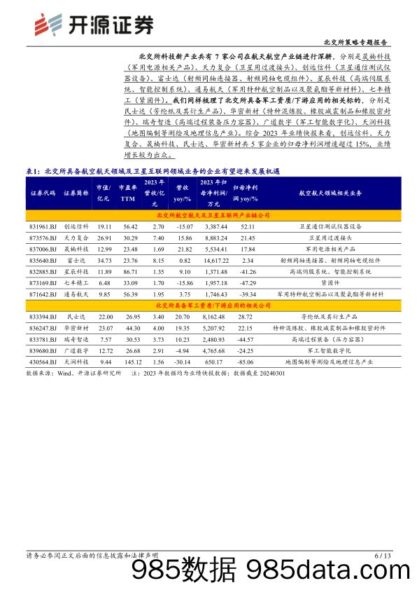 北交所科技新产业跟踪第八期：航天科技集团发布《蓝皮书》，北交所相关公司深耕航空航天及卫星组网领域_开源证券插图5