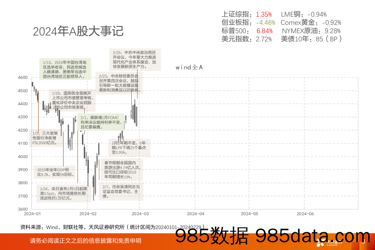 A股动静框架之静态指标：3月，修复与考验_天风证券插图2