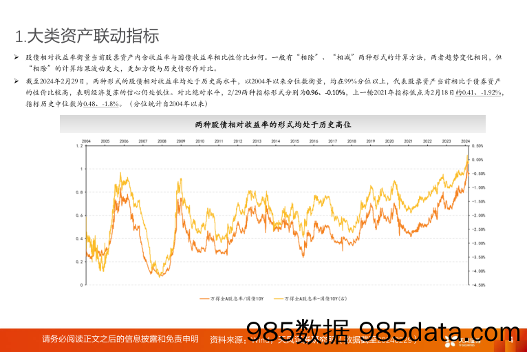 A股动静框架之静态指标：3月，修复与考验_天风证券插图3