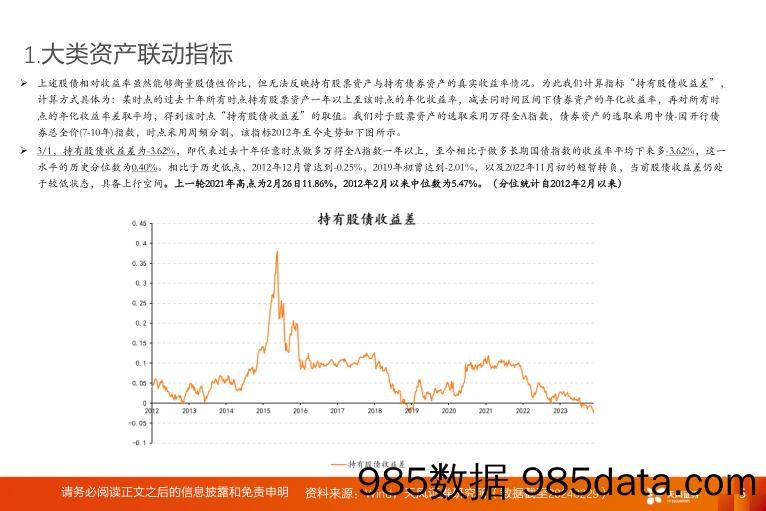 A股动静框架之静态指标：3月，修复与考验_天风证券插图4