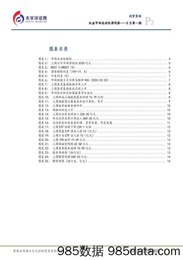 流动性与仓位周观察——3月第一期_太平洋证券插图2