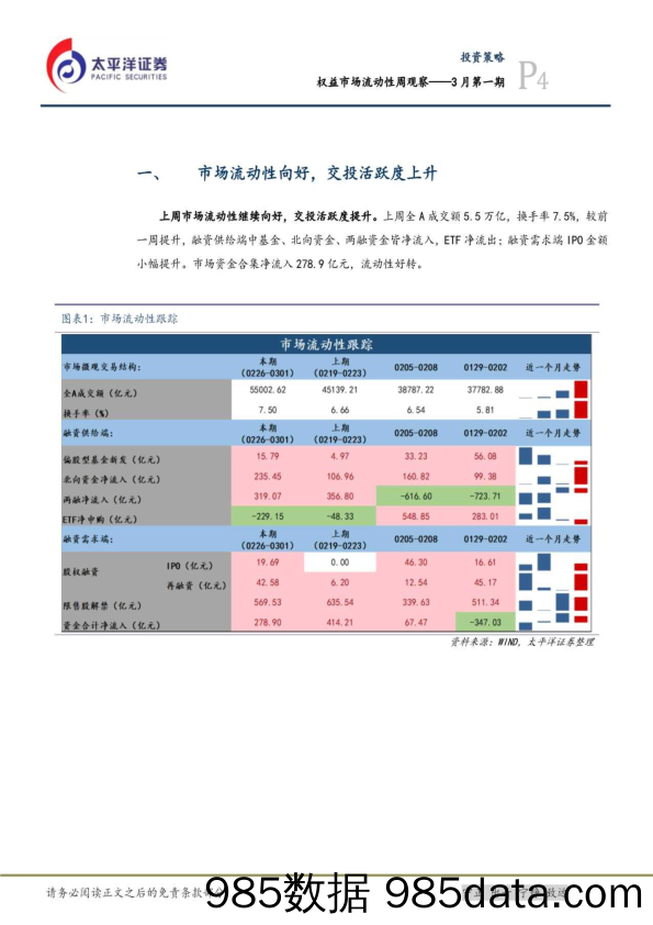 流动性与仓位周观察——3月第一期_太平洋证券插图3