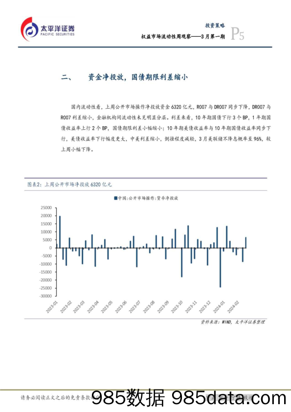 流动性与仓位周观察——3月第一期_太平洋证券插图4