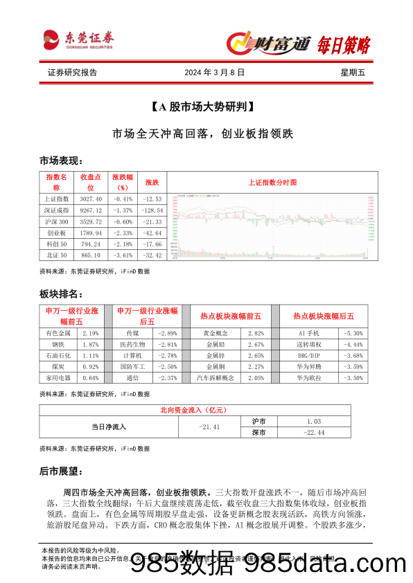 财富通每日策略_东莞证券