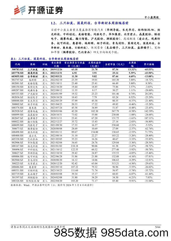 中小盘周报：A股迎史上最大回购潮，多维度寻找优质回购标的_开源证券插图4