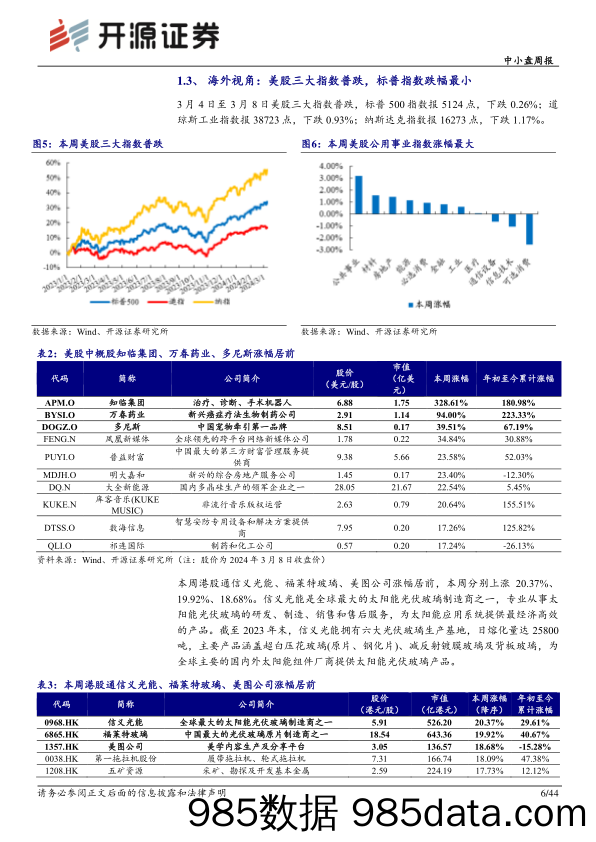 中小盘周报：A股迎史上最大回购潮，多维度寻找优质回购标的_开源证券插图5