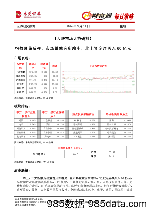 财富通每日策略_东莞证券