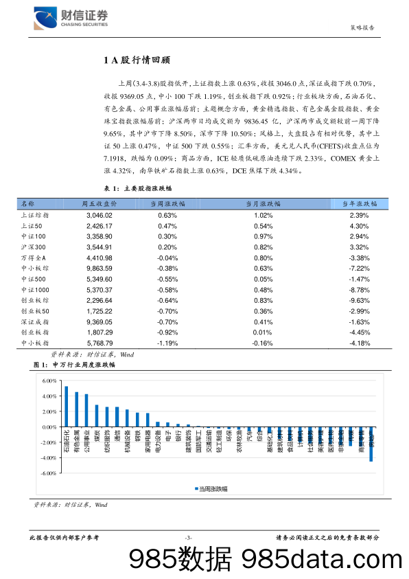 财信宏观策略&市场资金跟踪周报：市场延续震荡，蓝筹强于成长_财信证券插图2