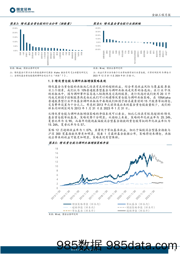 主动量化组合跟踪：2023年指数增强策略超额显著，四大量化组合12月均获正超额-20240115-国金证券插图4