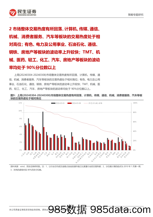 策略专题研究：资金跟踪系列之一百一十一：交易型资金的反复_民生证券插图5