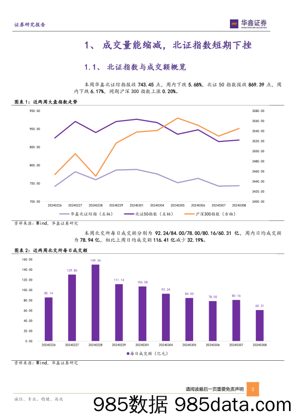 北交所周报：北交所整体成交缩量，北证行业指数短期回调_华鑫证券插图2