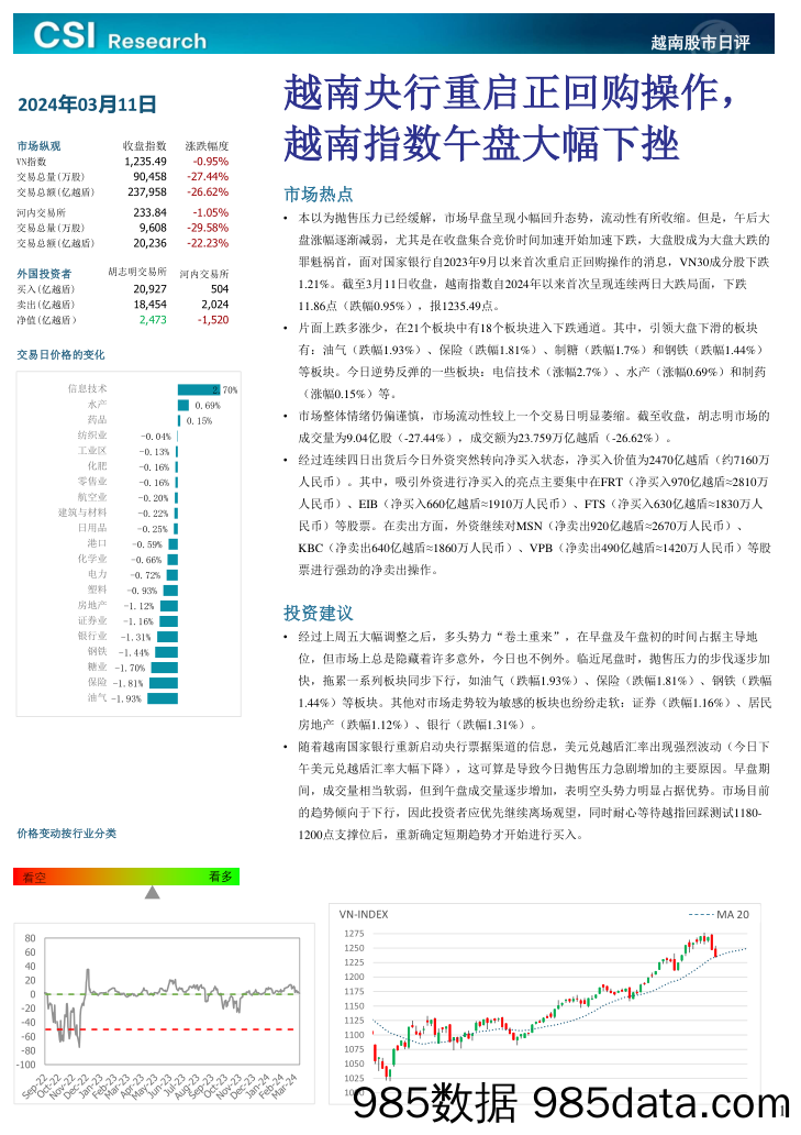 越南股市日评_越南建设证券