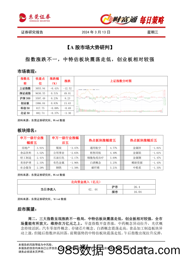 财富通每日策略_东莞证券