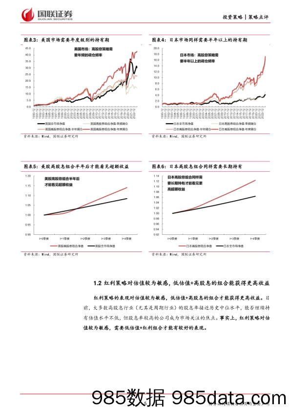 估值高和持有期短，会不会影响红利表现？_国联证券插图4