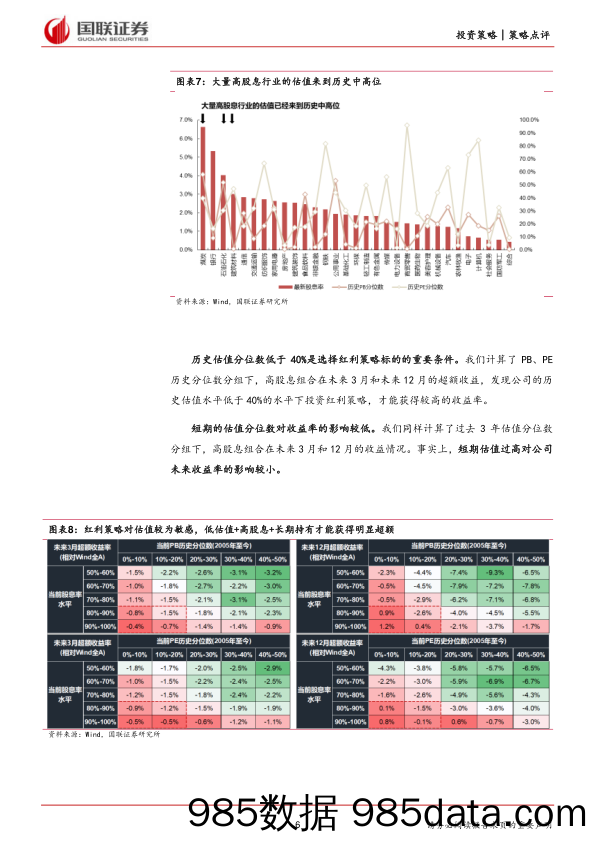 估值高和持有期短，会不会影响红利表现？_国联证券插图5