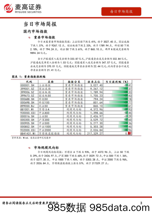 每日市场观察_麦高证券插图2