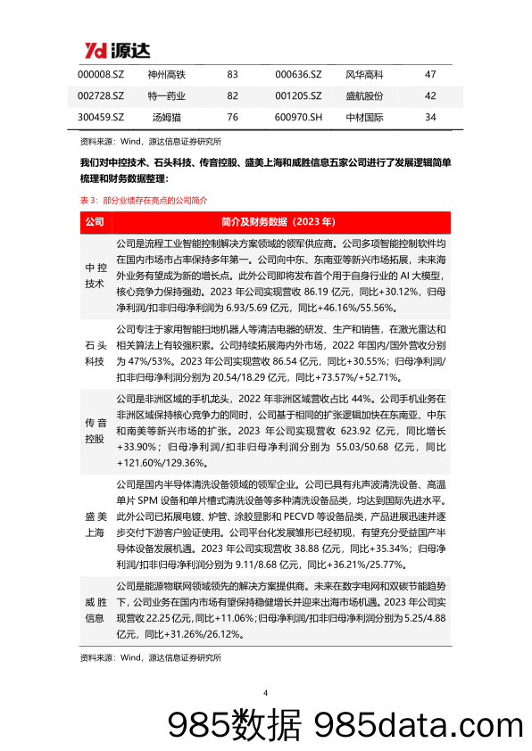 机构调研策略周报：重点关注业绩超预期的公司_河北源达信息技术插图3