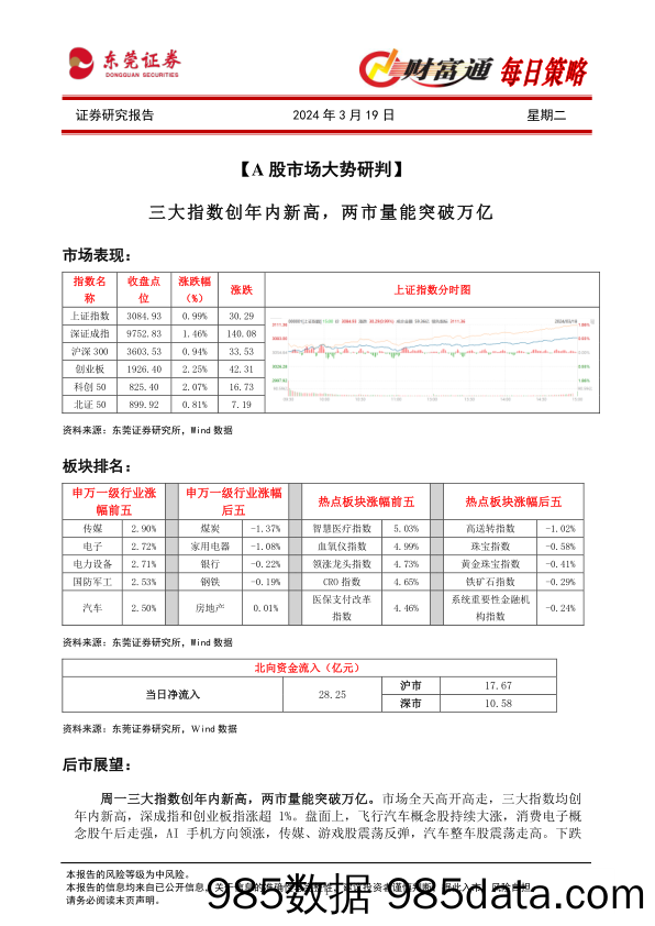 财富通每日策略_东莞证券