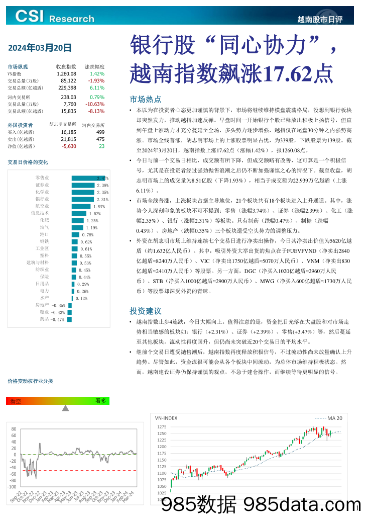 越南股市日评_越南建设证券