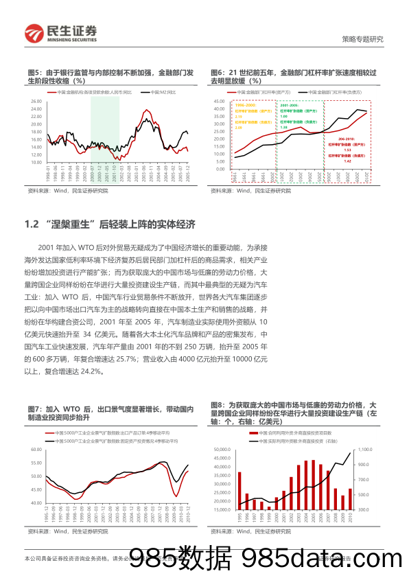 策略专题研究：涅槃之路：梦回2002_民生证券插图4