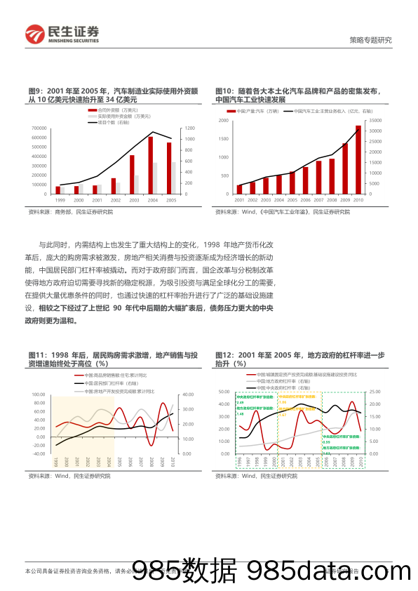 策略专题研究：涅槃之路：梦回2002_民生证券插图5