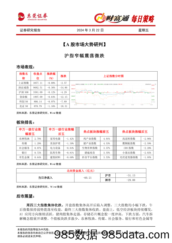 财富通每日策略_东莞证券