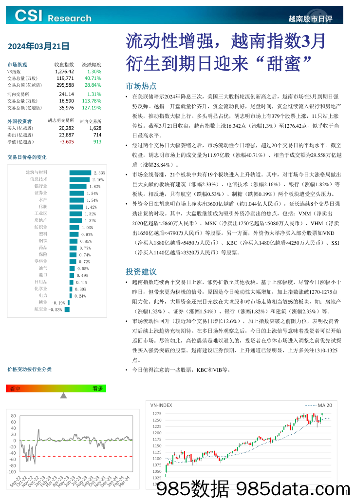 越南股市日评_越南建设证券