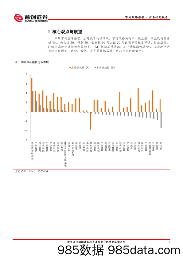 市场策略报告：不利因素在累积_首创证券插图2