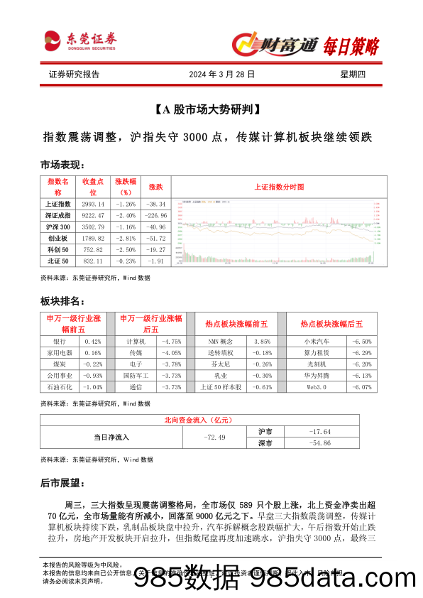 财富通每天策略_东莞证券