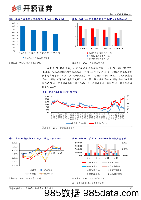 北交所策略专题报告：北交所周观察：48家披露年报其中88%公司拟进行分红，首只ESG主题基金成立_开源证券插图5