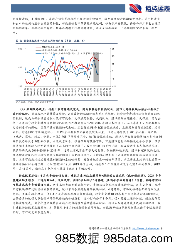 策略周观点：黄金涨是商品牛市的领先信号_信达证券插图5